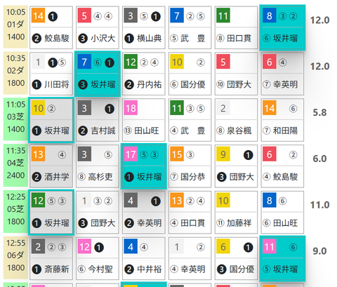 京都２Ｒ０