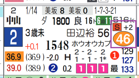 中山２Ｒ