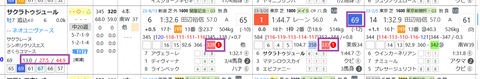 サクラトゥジュール