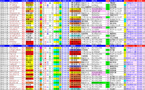 「データパック」京都牝馬Ｓ