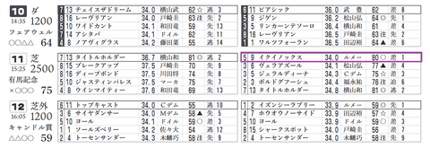 イクイノックス(「推定後半3ハロン」1位)