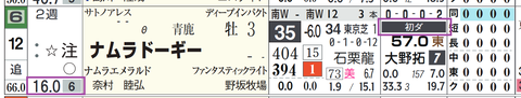 中山２Ｒ２