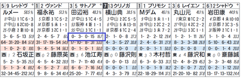 サトノアーサー（田辺騎手）