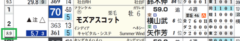 モズアスコット（内枠）