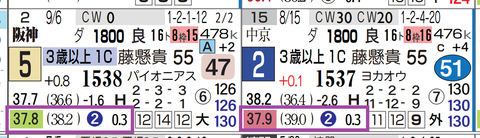 阪神６Ｒ３