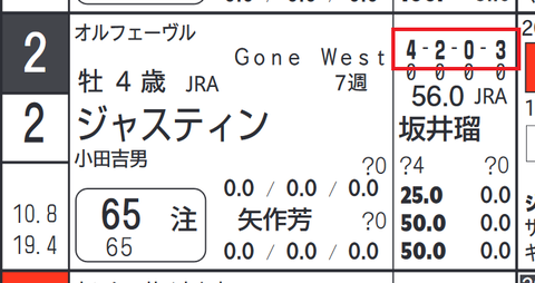 ジャスティン（「近10走成績」）