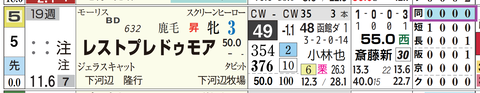 阪神７Ｒ２