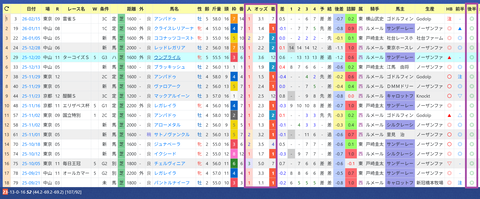 木村哲也厩舎２