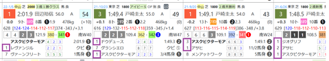 アスクビクターモア（「次走成績」）