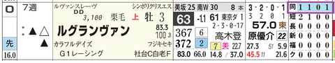 ルグランヴァン（「距離実績」）