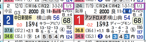 マテンロウレオ(近2走)