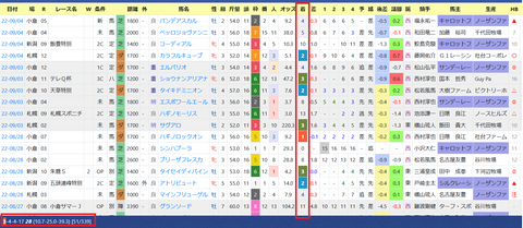 高野友和厩舎２