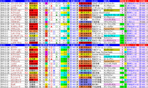 「データパック」阪急杯