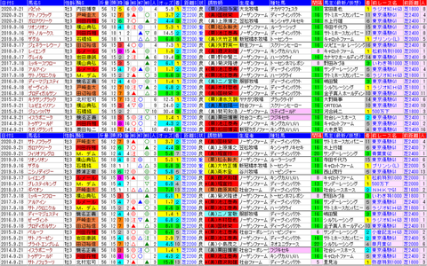 「データパック」セントライト記念