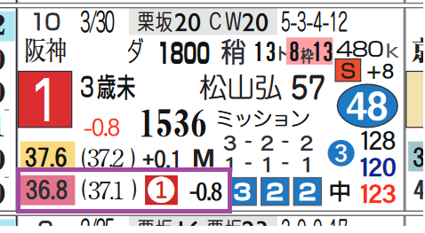 京都５Ｒ