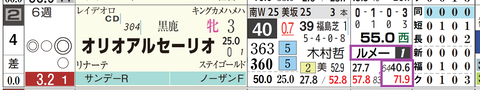 新潟４Ｒ