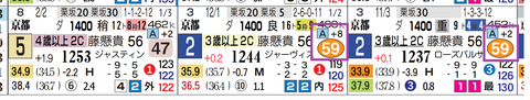 京都12R
