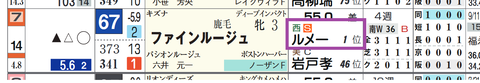 ファインルージュ(ルメール騎手)