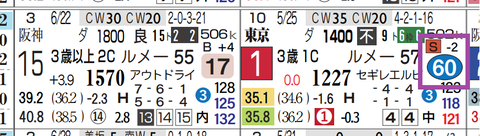 東京１２Ｒ
