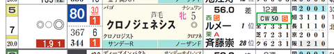 クロノジェネシス(「追切指数」)