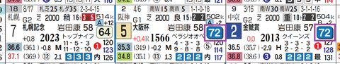 ホウオウビスケッツ（「ハイブリッド指数）
