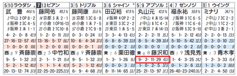 アブソルティスモ（藤沢和雄厩舎）