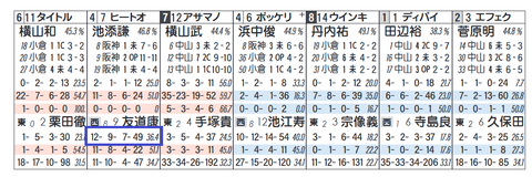 タイトルホルダー（栗田厩舎）