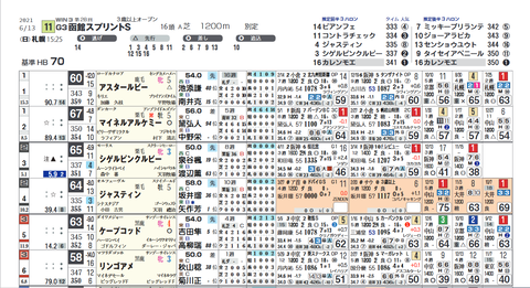 函館スプリントS2