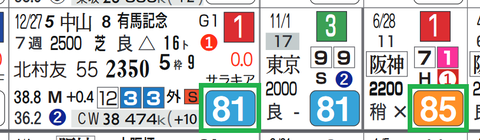 クロノジェネシス(前走&3走前)