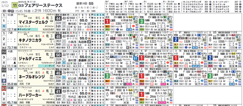 フェアリーＳ１