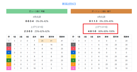 新潟のダート