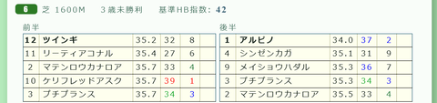 京都６Ｒ２