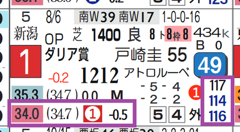 コラソンビート（ダリア賞）