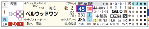 中山３Ｒ３
