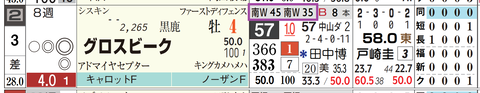 福島１０Ｒ２
