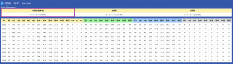 松山弘平騎手２