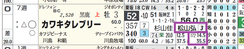 カワキタラブリー（松山騎手）