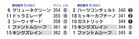 「推定３ハロン」