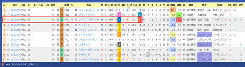 舟山瑠泉騎手２