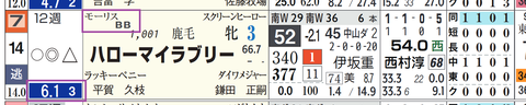 中山６Ｒ３