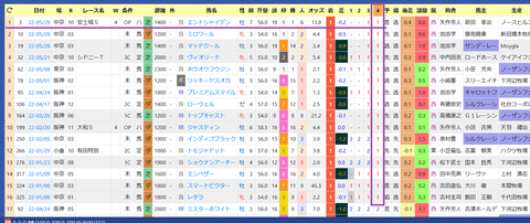 坂井瑠星騎手２