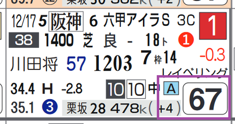 ダノンティンパニー（２走前）