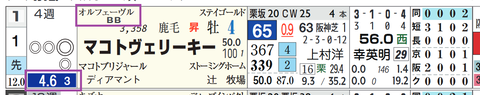 京都9R2