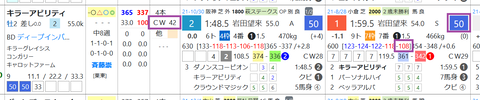 キラーアビリティ