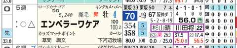 エンペラーワケア（「騎手×厩舎成績」）