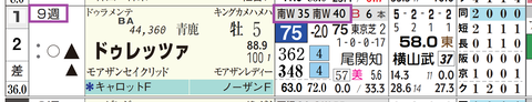 ドゥレッツァ(「追切指数」)