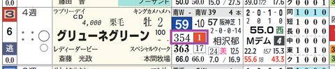 グリューネグリーン（「推定前半３ハロン」１位）