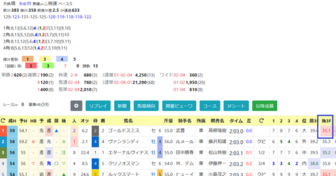 鹿野山特別