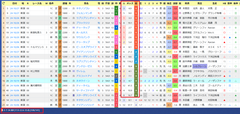 西塚洸二騎手２