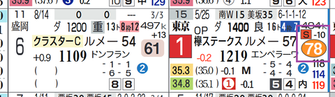 コスタノヴァ（欅Ｓ）